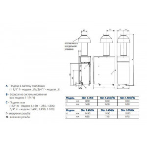 Baxi SLIM Baxi 1.620 iN котел газовый напольный с открытой камерой (ДОПОЛНИТЕЛЬНО выписать KIT CAPPA D.180 ( KHW71406891-))