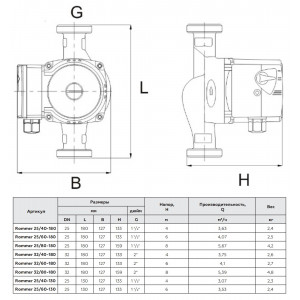 Циркуляционный насос Rommer 25/40-130