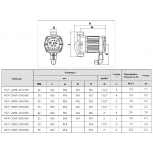 Циркуляционный насос ROMMER ERTI 25/40-130