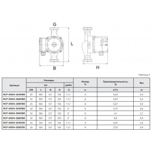 Циркуляционный насос ROMMER Profi 25/60-130